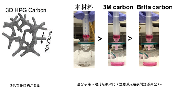 科研-新能源-新型碳-600.png