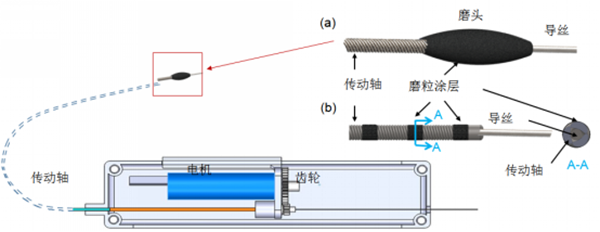 科研-医疗-动脉旋磨3-600.png