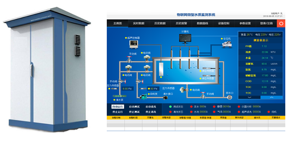 科研-环境-水质监测-600.png
