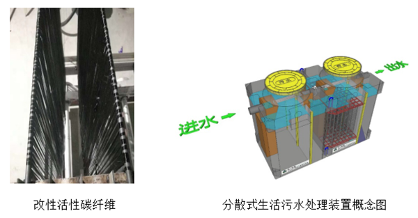 科研-环境-分散式污水-600.png