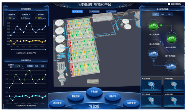 创新成果-污水处理智慧-600.png