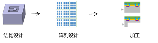 创新成果-血压监测系统2-600.png