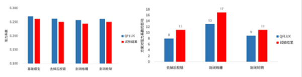 创新成果-十沣科技TF-QFLUX进行多方案数据验证-5-600.png