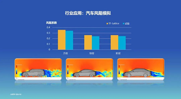 创新成果-十沣科技“汽车空气动力学仿真软件TF-Lattice”正式发布2-600.jpg